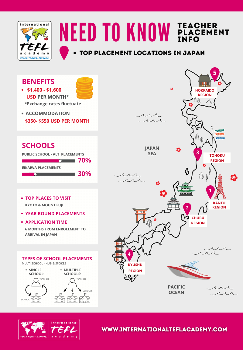 Teach Abroad in Japan Program with Job Placement infographic