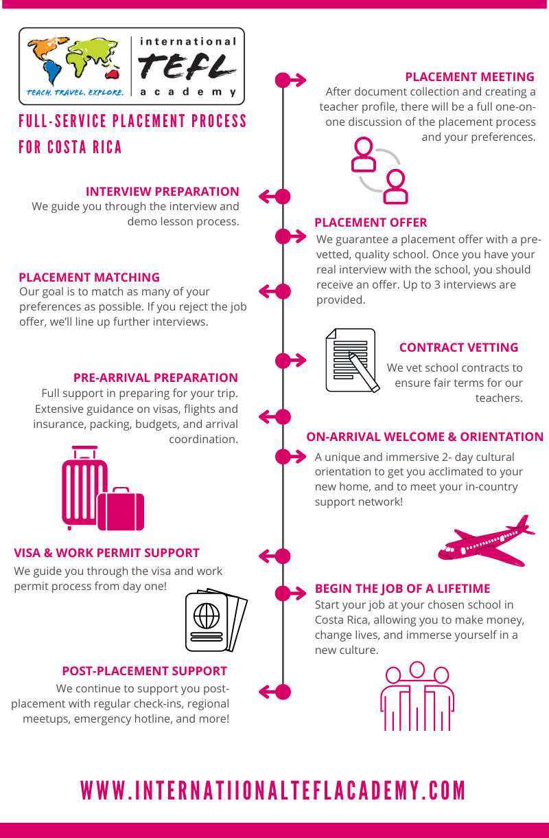 TEFL Jobs Program with Guaranteed Job Placement in Costa Rica infographic