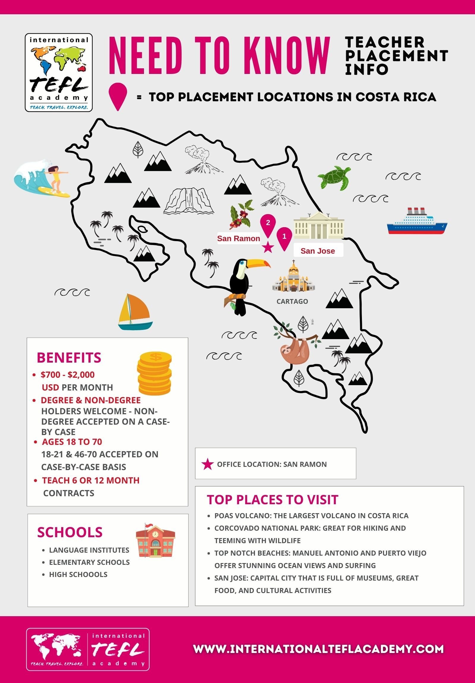 Teach Abroad in Costa Rica Program with Job Placement infographic