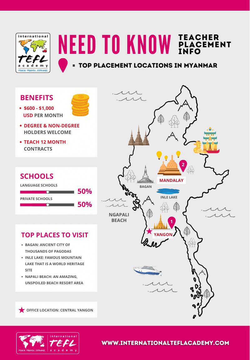 Teach Abroad in Myanmar Program with Job Placement infographic