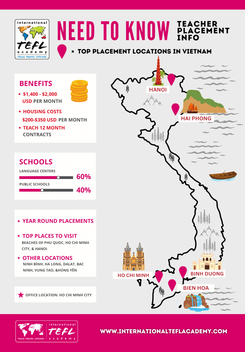 Teach Abroad in Vietnam Program with Job Placement infographic
