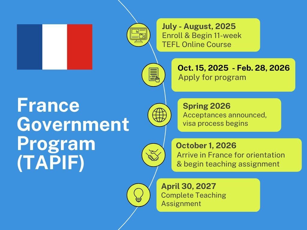 This infographic outlines the application process for the TAPIF Teaching English Program in France for 2026-2027
