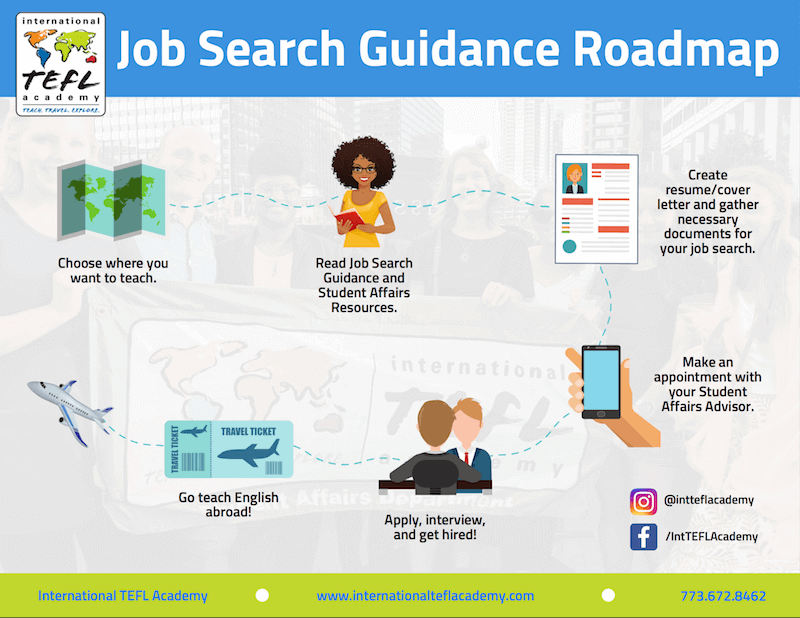 TEFL Job Search Guidance Roadmap